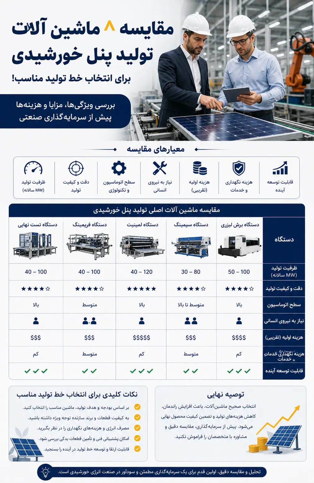 دستگاه تولید پنل خورشیدی خط تولید صفحات خورشیدی